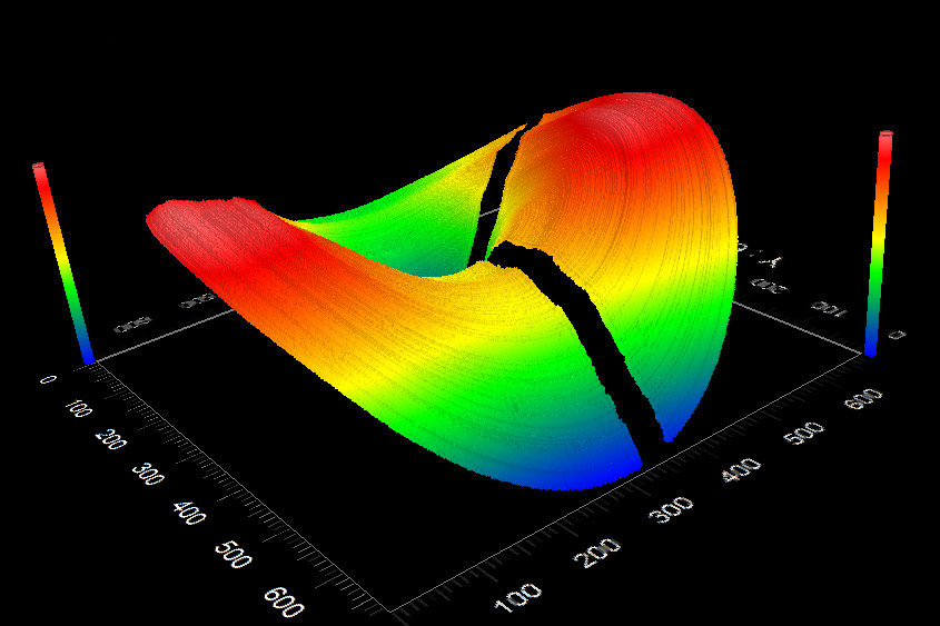 Zygo form flatness
