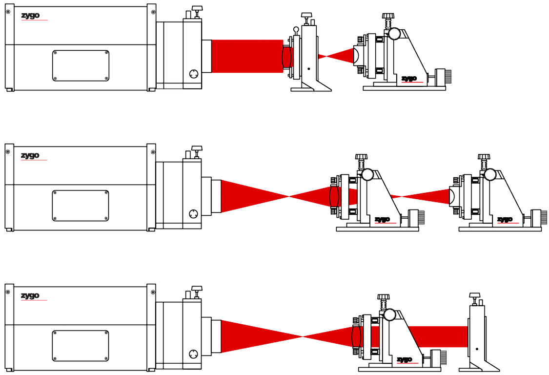 Transmitted Wavefront Setups