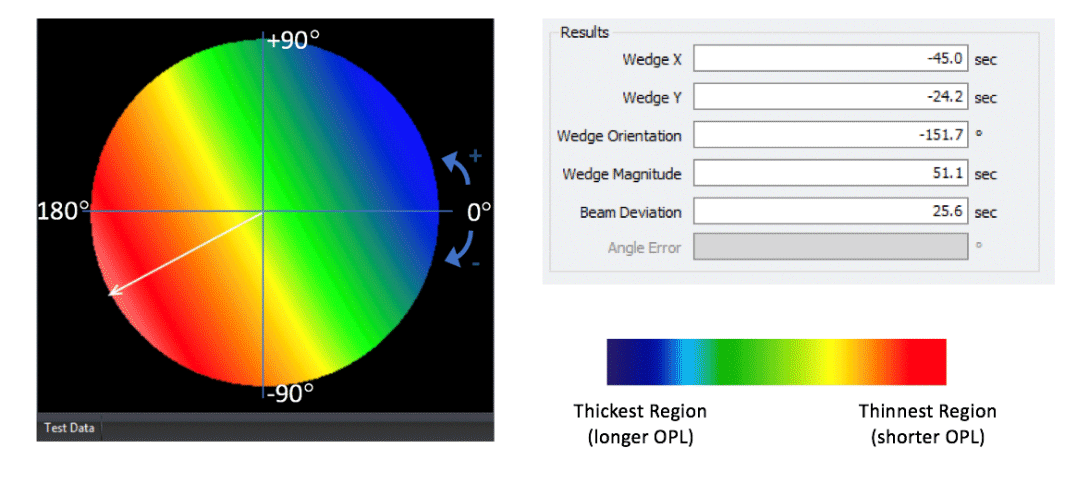 Wedge prism angle