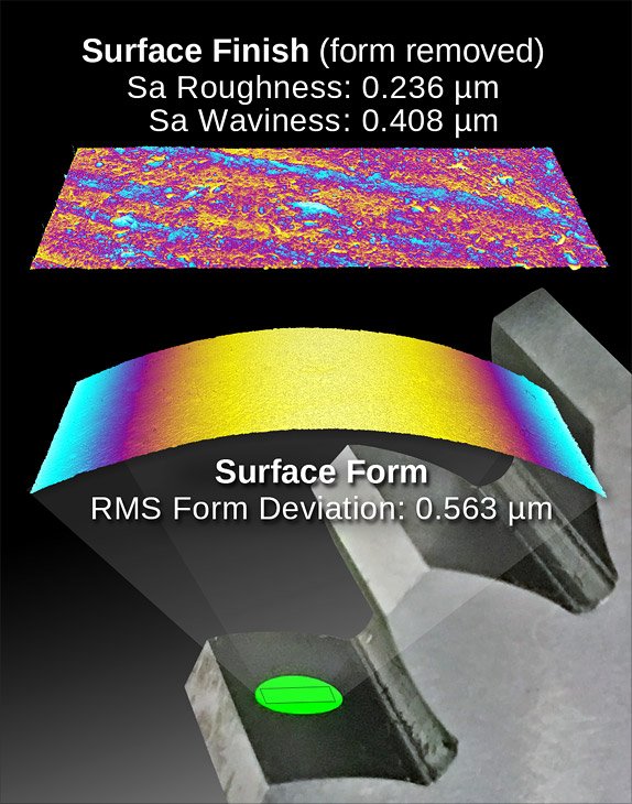 Metrology of Precision Machined Surfaces