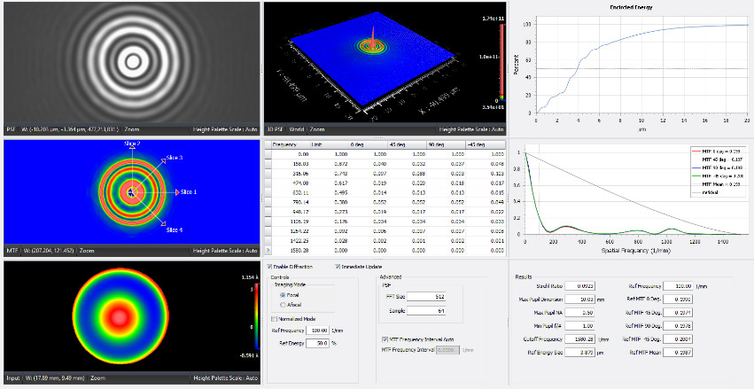 Powerful Metrology Analysis Toolkit