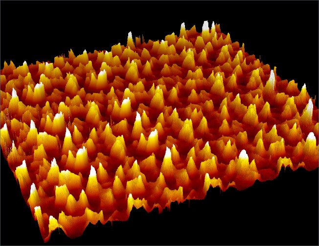 3D Profiler Plot