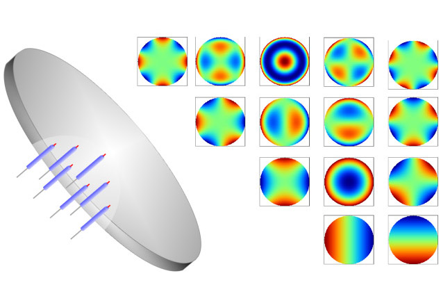 Deformable mirror surface maps