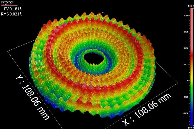 Ametek Metrology software support 